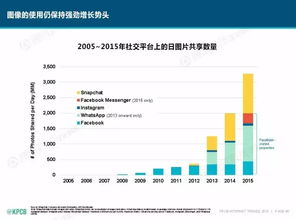 2016互聯網女皇報告解讀 互聯網從業者必讀的文化活動風向標