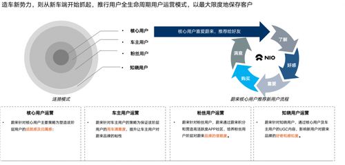 服務(wù)體驗(yàn) 車企下一個核心競爭戰(zhàn)場的戰(zhàn)略思考